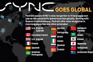 ford-microsoft 6