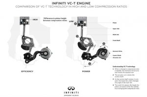 infiniti vc-t engine 3